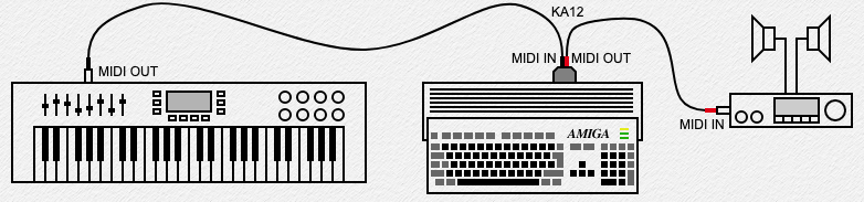 KA12 - Midi Amiga plug sheme